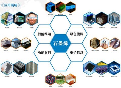 碳材料新紀元 不止石墨烯，21世紀最具前景的碳材料探析