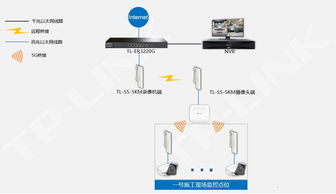 TP-LINK室外網橋助力中鐵上海工程局，構建高效無線監控傳輸網絡