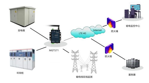 邁威通信助力武漢市城區配網自動化DTU改造工程，構筑智慧電網新基石