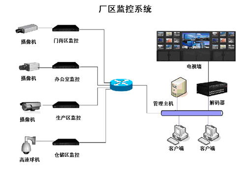 SQ光纖網絡工程與弱電系統集成項目方案