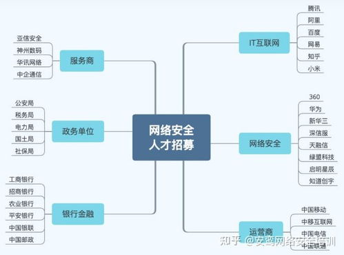 網(wǎng)絡(luò)安全方向?qū)W習(xí)路線 從網(wǎng)絡(luò)工程到攻防實(shí)戰(zhàn)